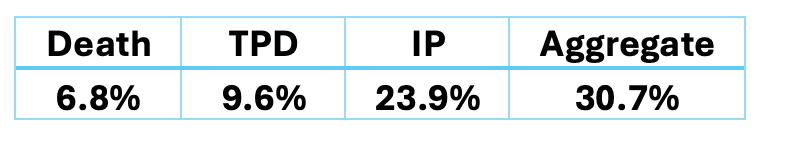 Results summary
