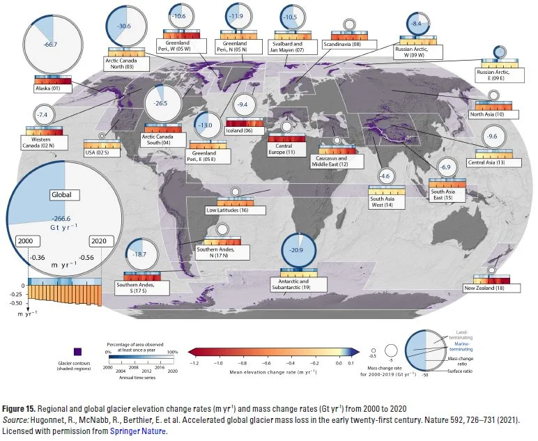 Regional and global glacier elevation changes rates and mass changes rates from 2000 to 2020