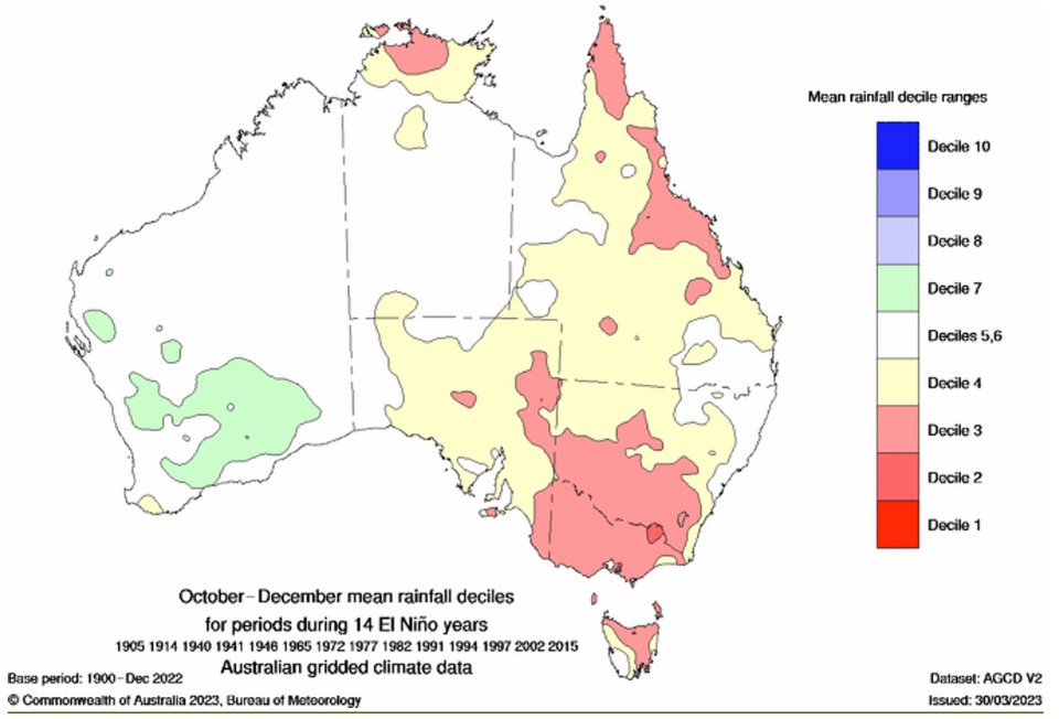 Rainfall mean