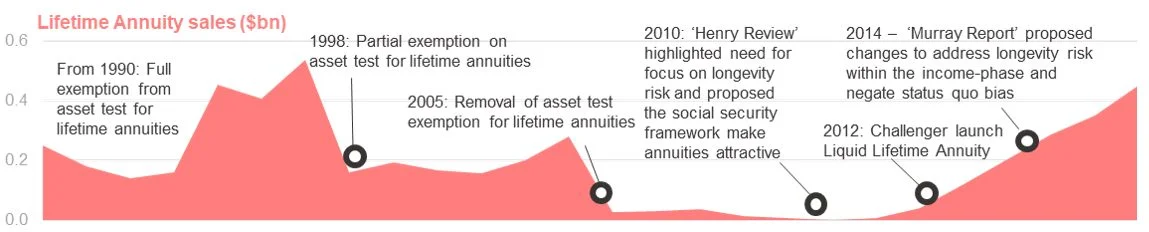 Source: APRA, Plan for Life