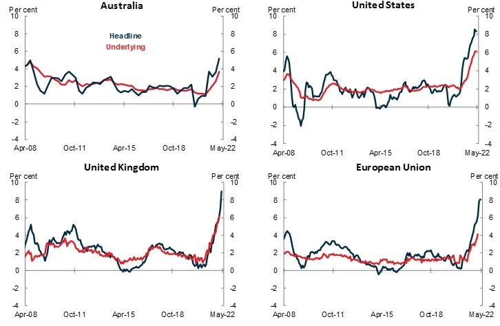 Sources: Refinitiv and National Statistical Agencies.