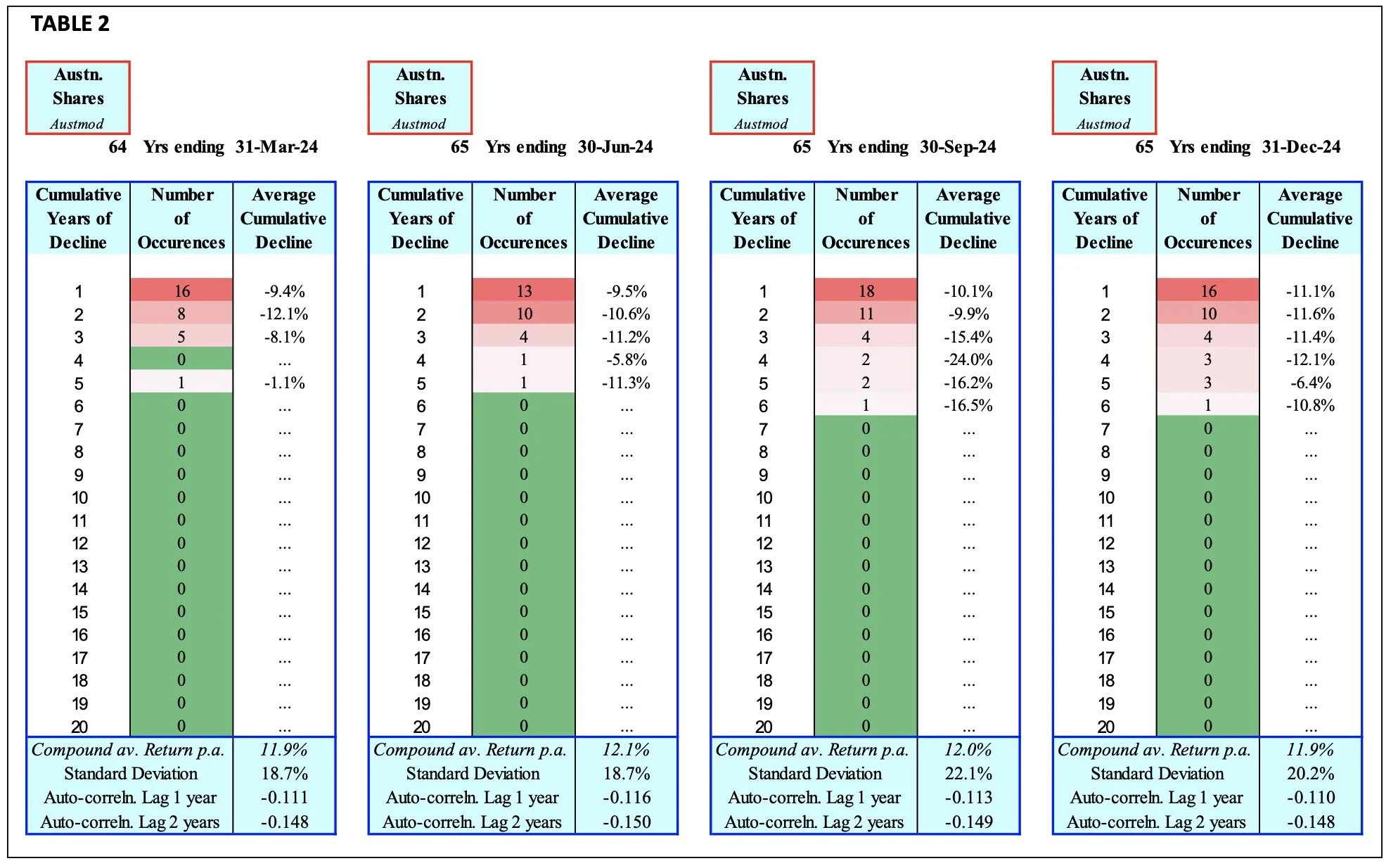WordPress Image 111254500