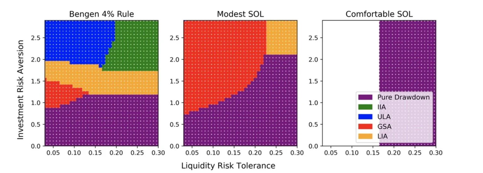 Liquidity Risk Tolerance