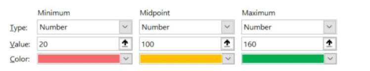 SG Level, Benefit Adequacy and Investment Performance Fluctuations-Part 2 colour code