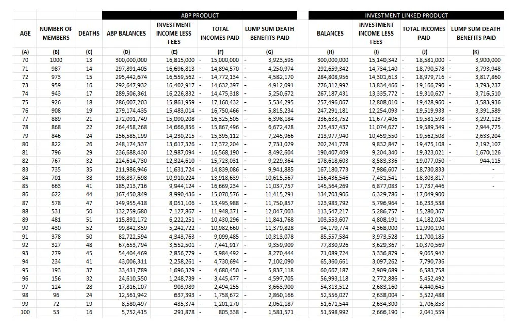 Table 1:  Comparison of outcomes at Product Level [9] [10] [11]