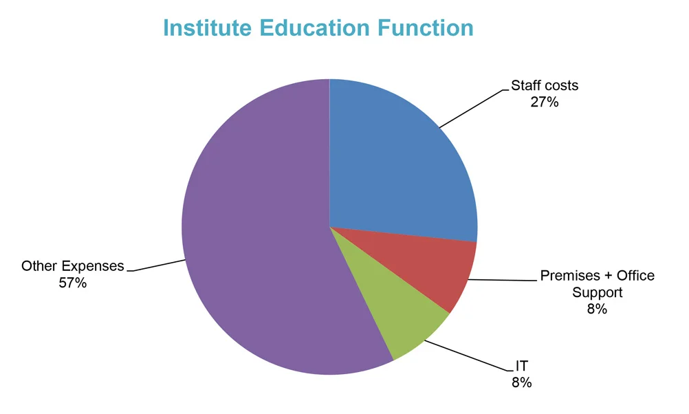 InstituteEducationFunction
