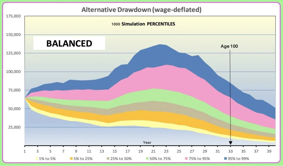 Chart 3