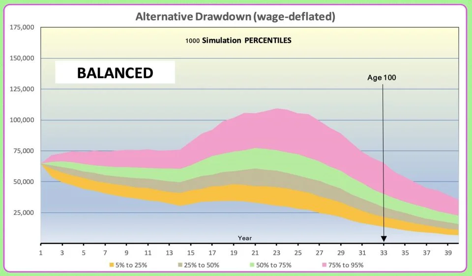 Chart 2