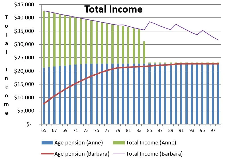 totalincomechart1