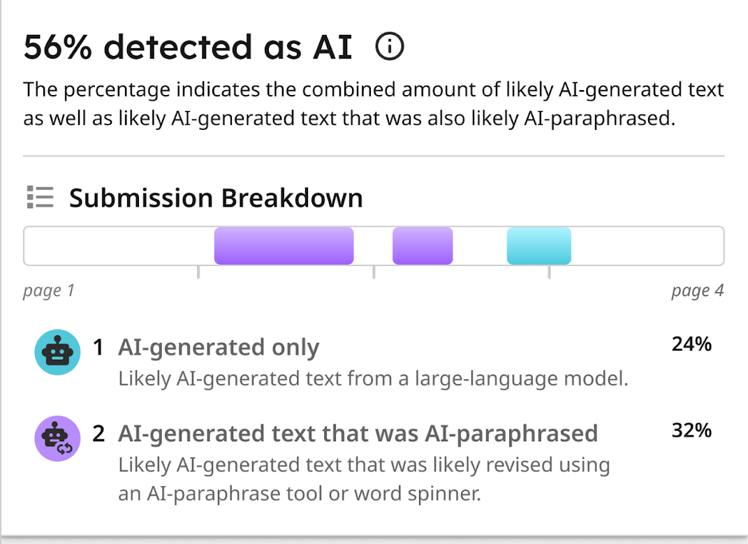 An example of the AI Detection summary from Turnitin