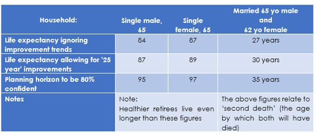 SG Level, Benefit Adequacy and Investment Performance Fluctuations- Part 2 Table 5