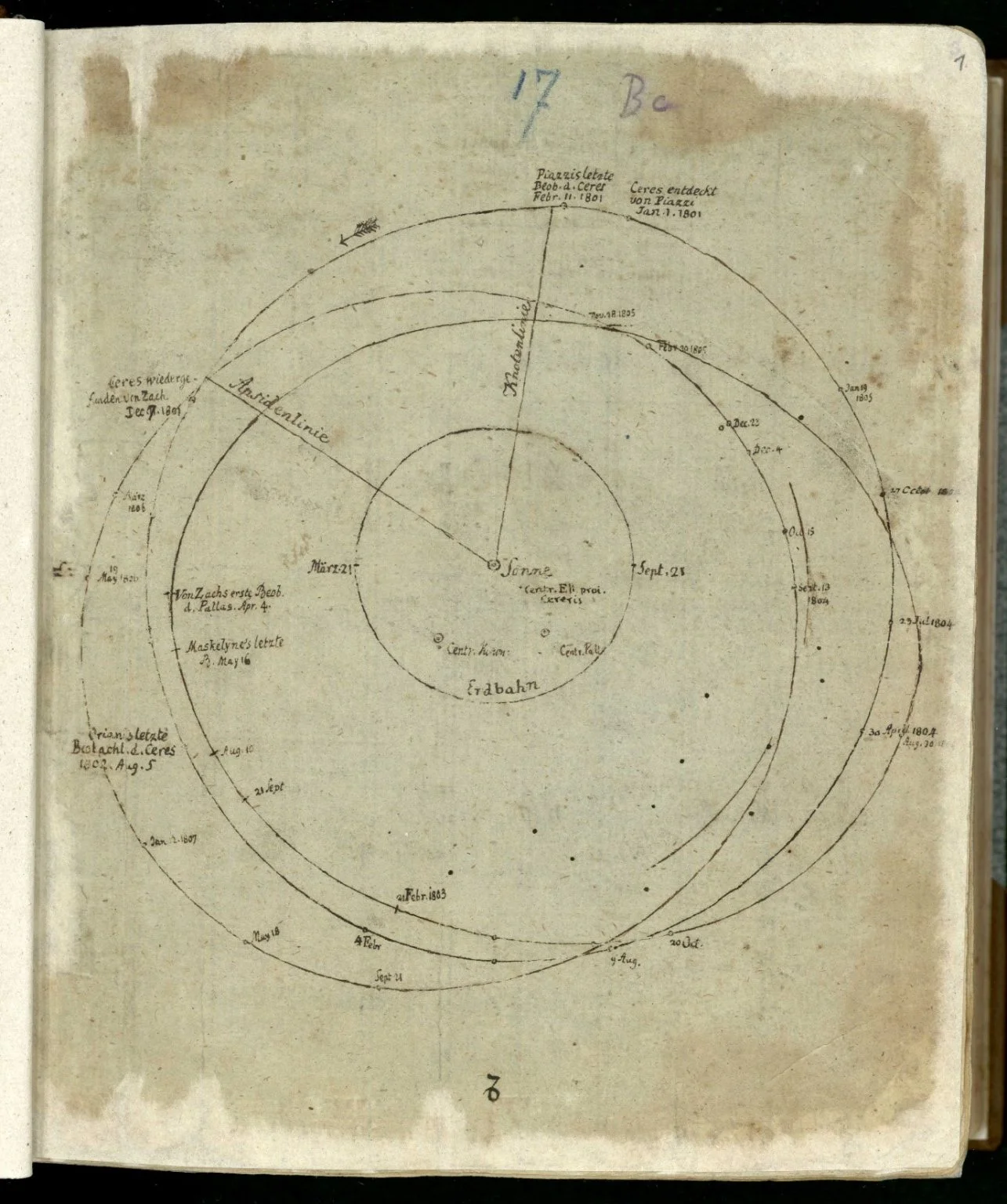 Gauss’ original sketch