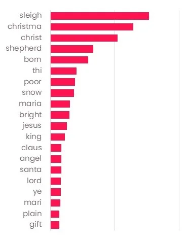 WordPress Image 111250256