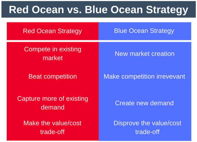 Source: www.expertprogrammanagement.com