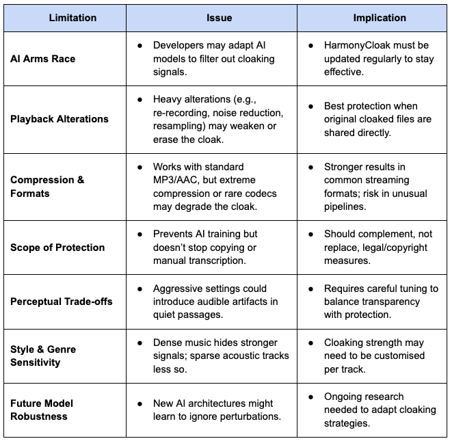 Limitations of HarmonyCloak