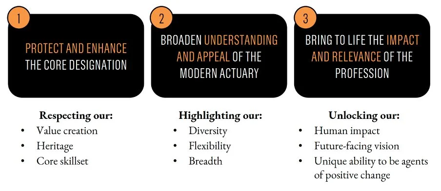 Key Objectives of the New Brand