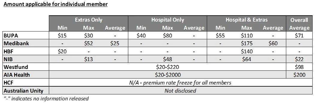 Amount-applicable-for-individual-member
