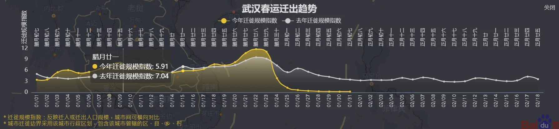 Wuhan outbound traffic flow index (yellow = this year, white = last year)