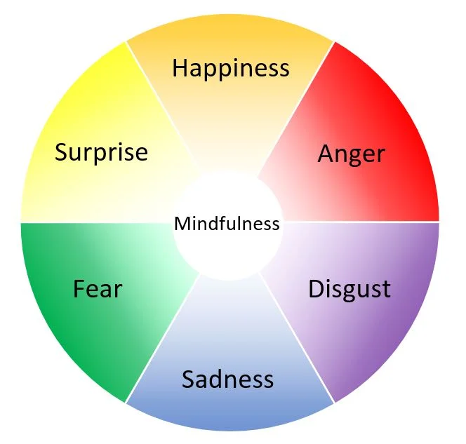 emotion-wheel