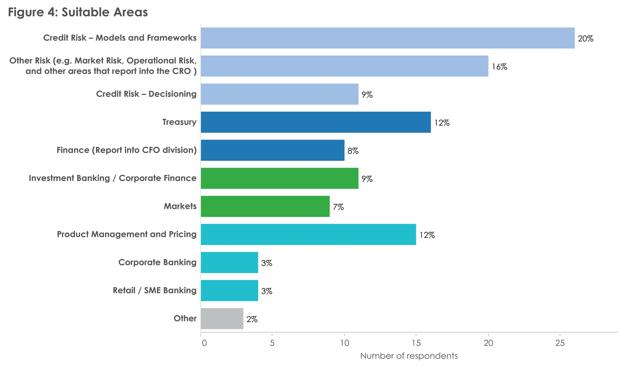 Figure-4-Suitable-Areas