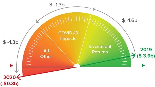 Source: Finity Consulting