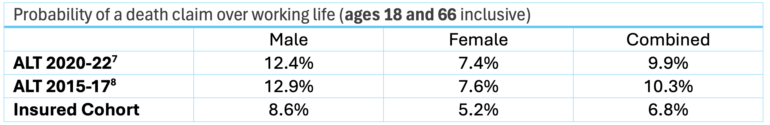 Results summary