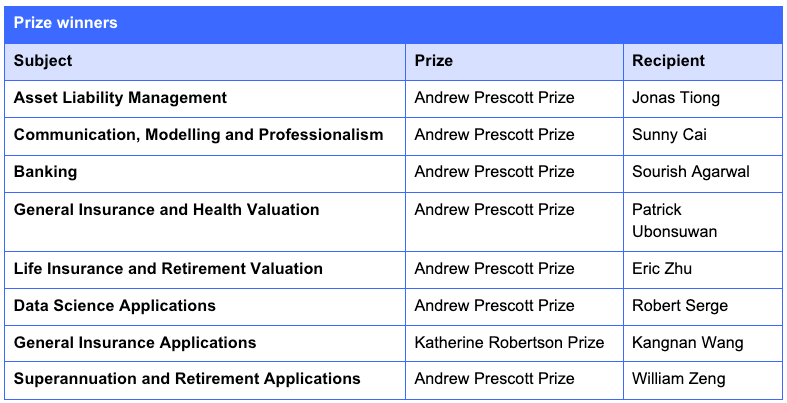 Table of Semester 1 2026 prize winners, listing subject, prize name and recipient