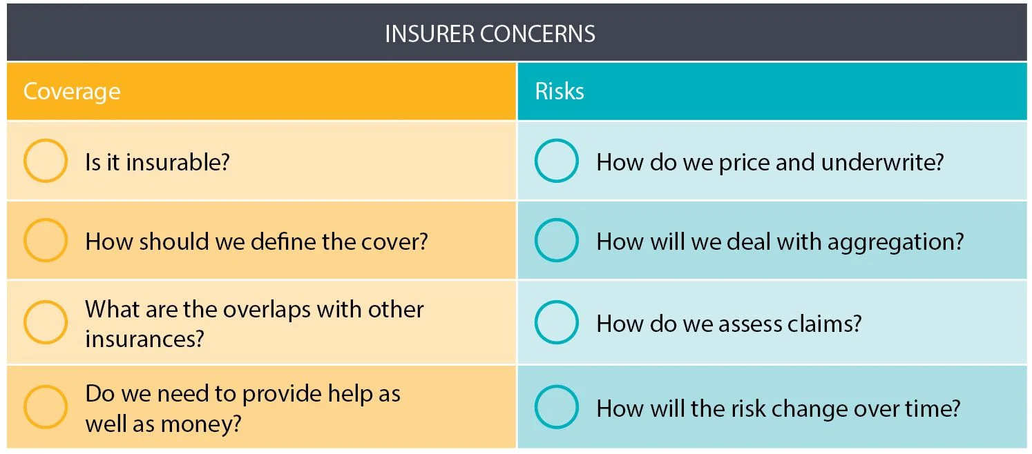 InsurerConcerns