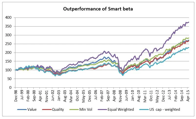 SmartbetaChart