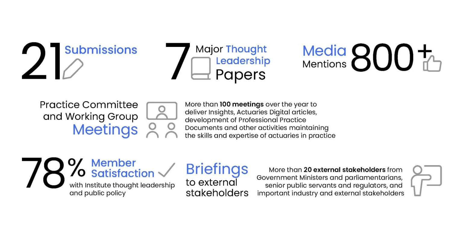 Infographics
