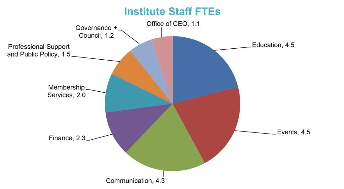 InstituteStaffFTE