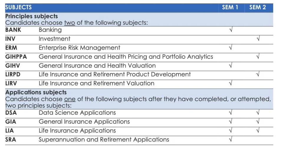 diagram showing Potential pathways through the Fellowship Program are shown in the following table. 