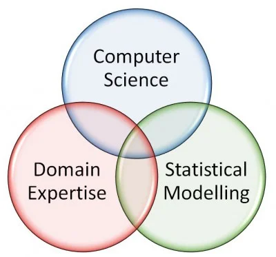 VennDiagramPS