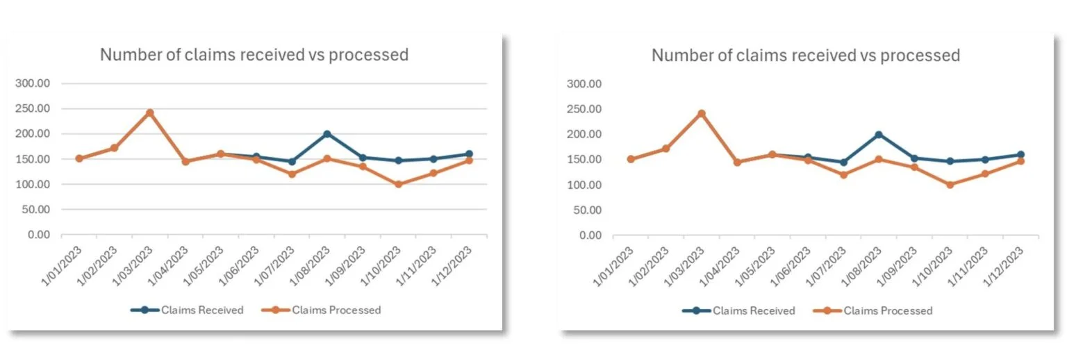 Line graph side by side comparison