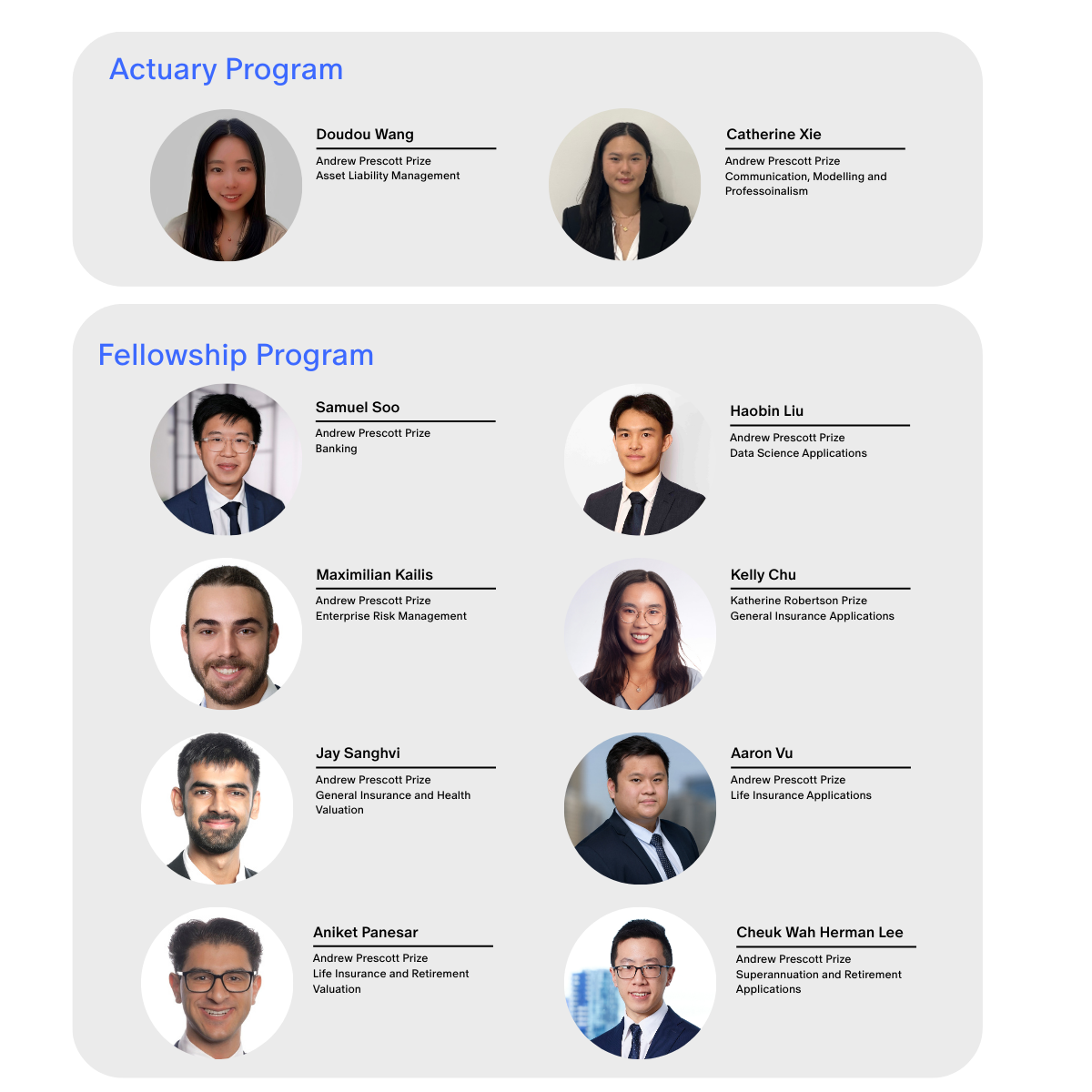 A table of the Semester 1 2025 winners showing their names, prize win and headshots.