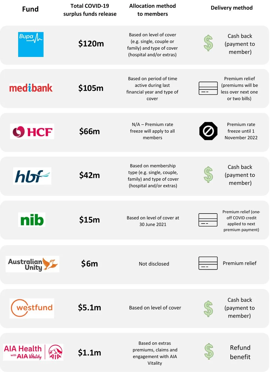 Infographic