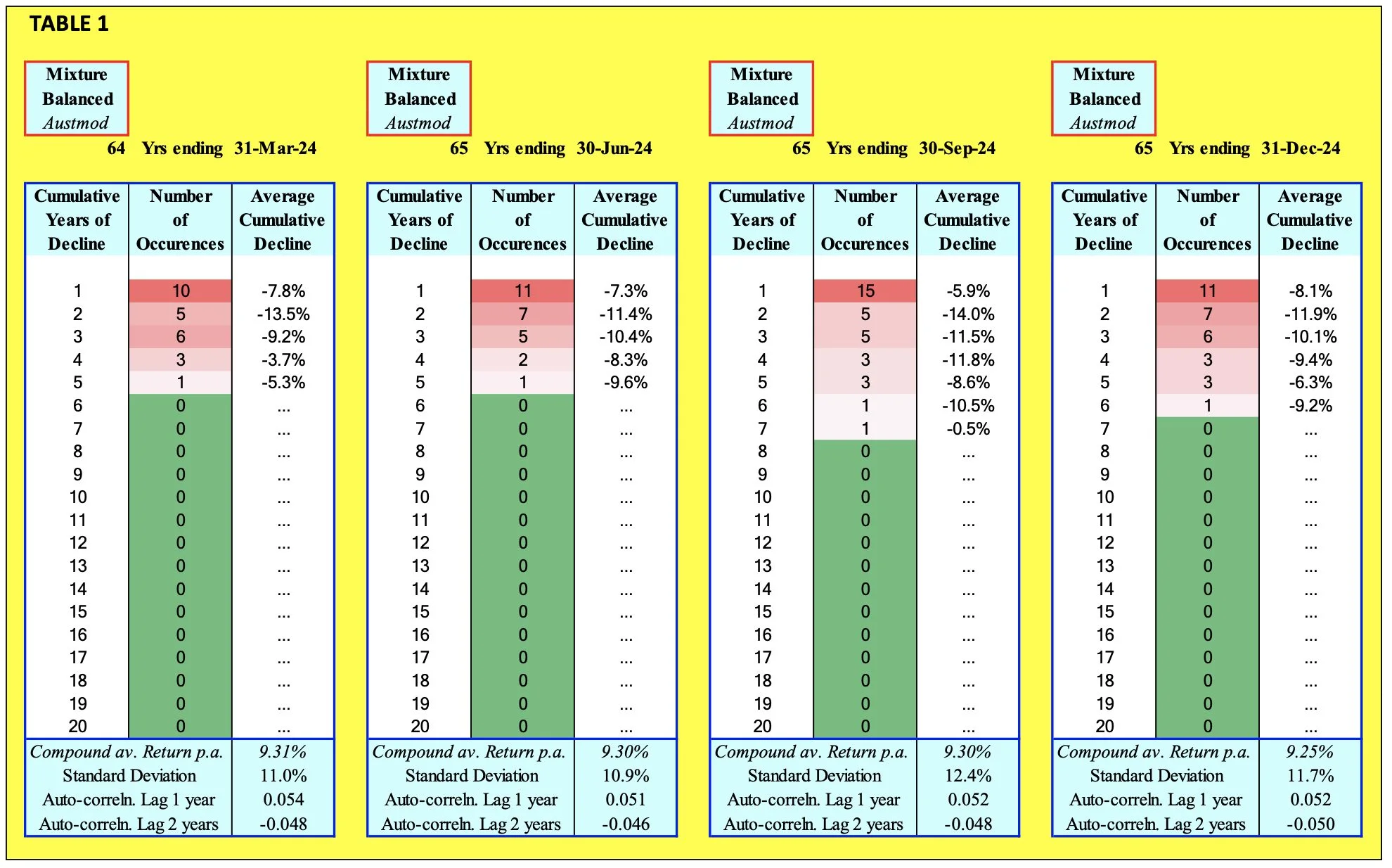 WordPress Image 111254499