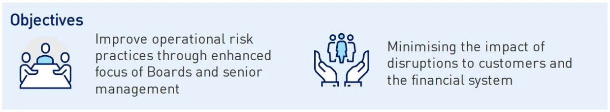 Source: APRA's Discussion Paper - July 2022, 'Strengthening operational risk management.'