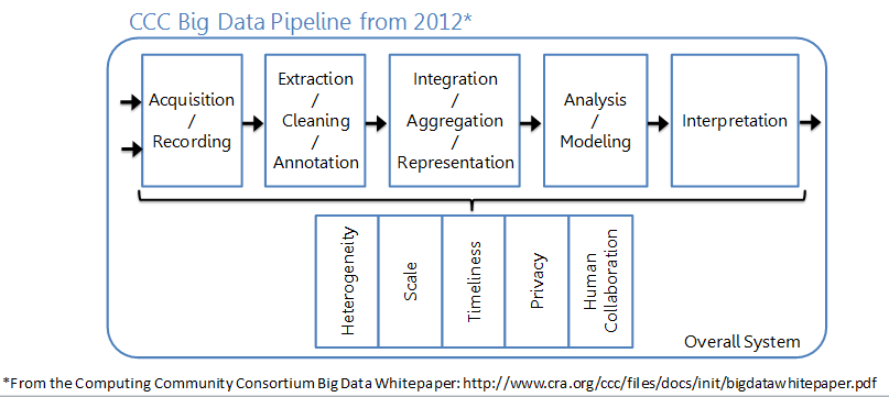 datapic3