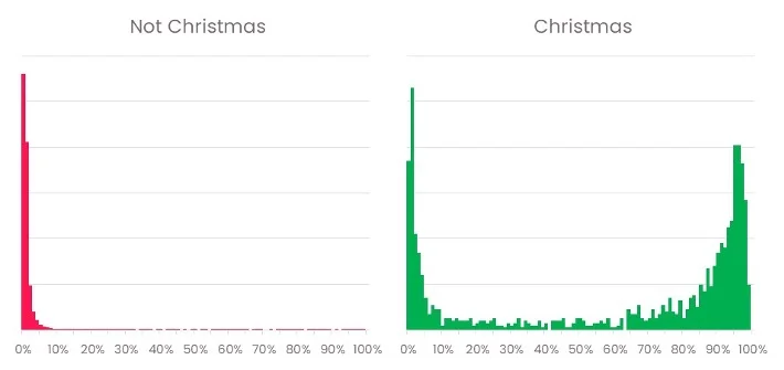 WordPress Image 111250255