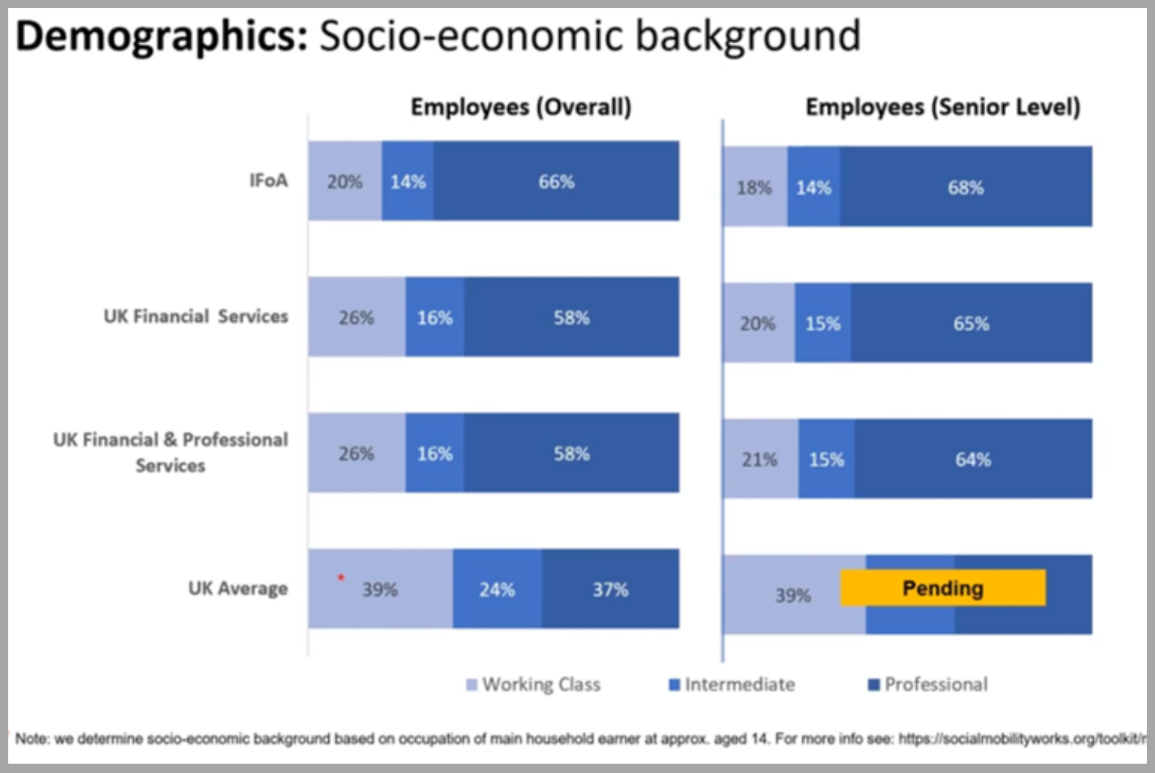 Diagram illustrating the investment system framework from IFoA presentation
