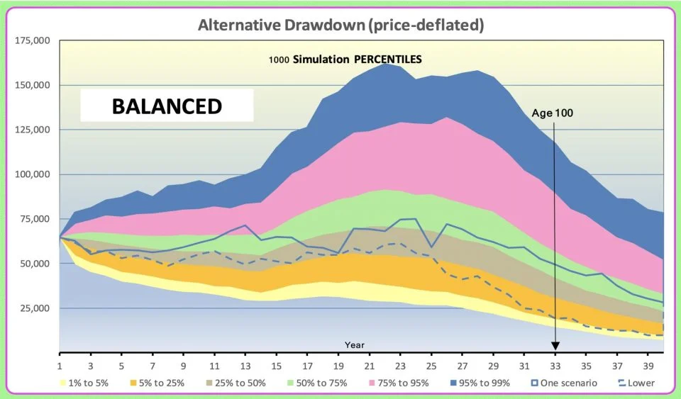 Chart 6