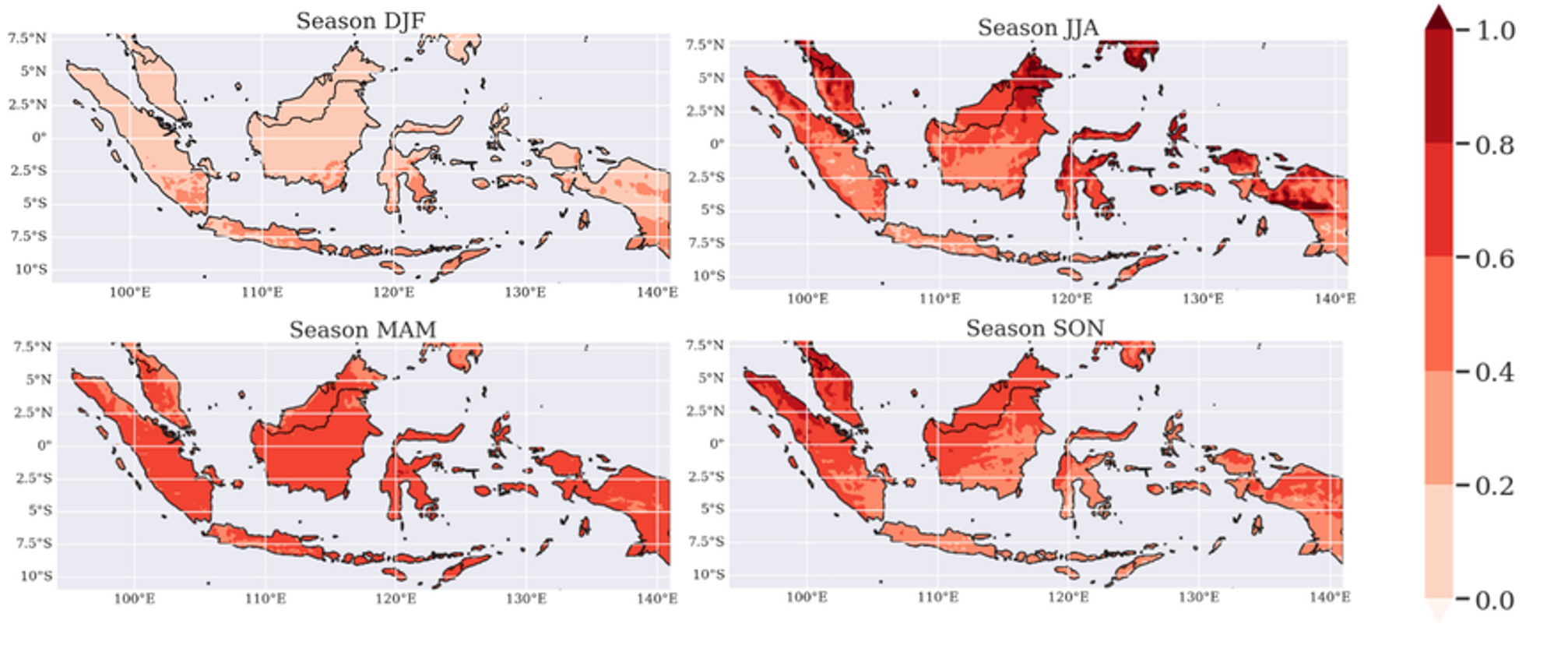 Four seasonal maps of Indonesia showing climate data intensity, with colour scale from 0 to 1.0. Seasons shown: DJF (December–February), JJA (June–August), MAM (March–May), and SON (September–November).