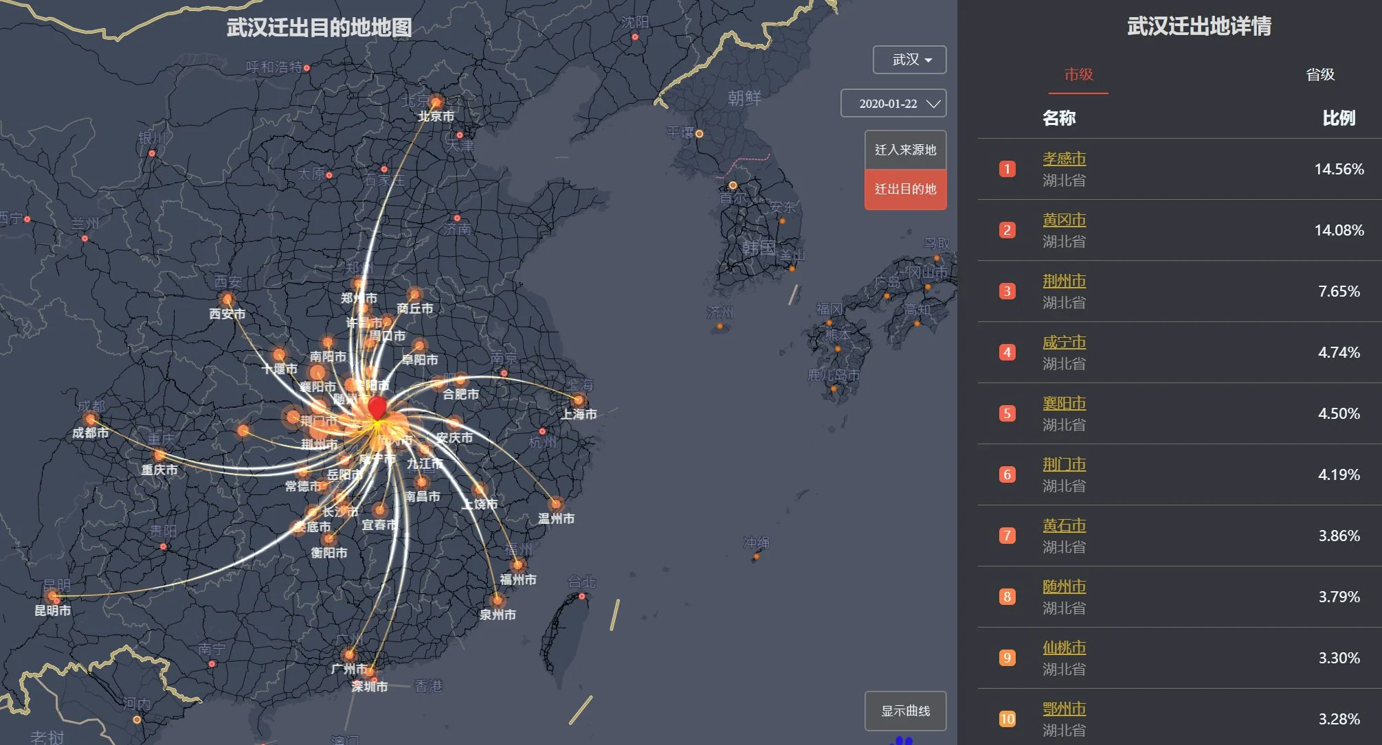 Outbound traffic flow from Wuhan on 22 January