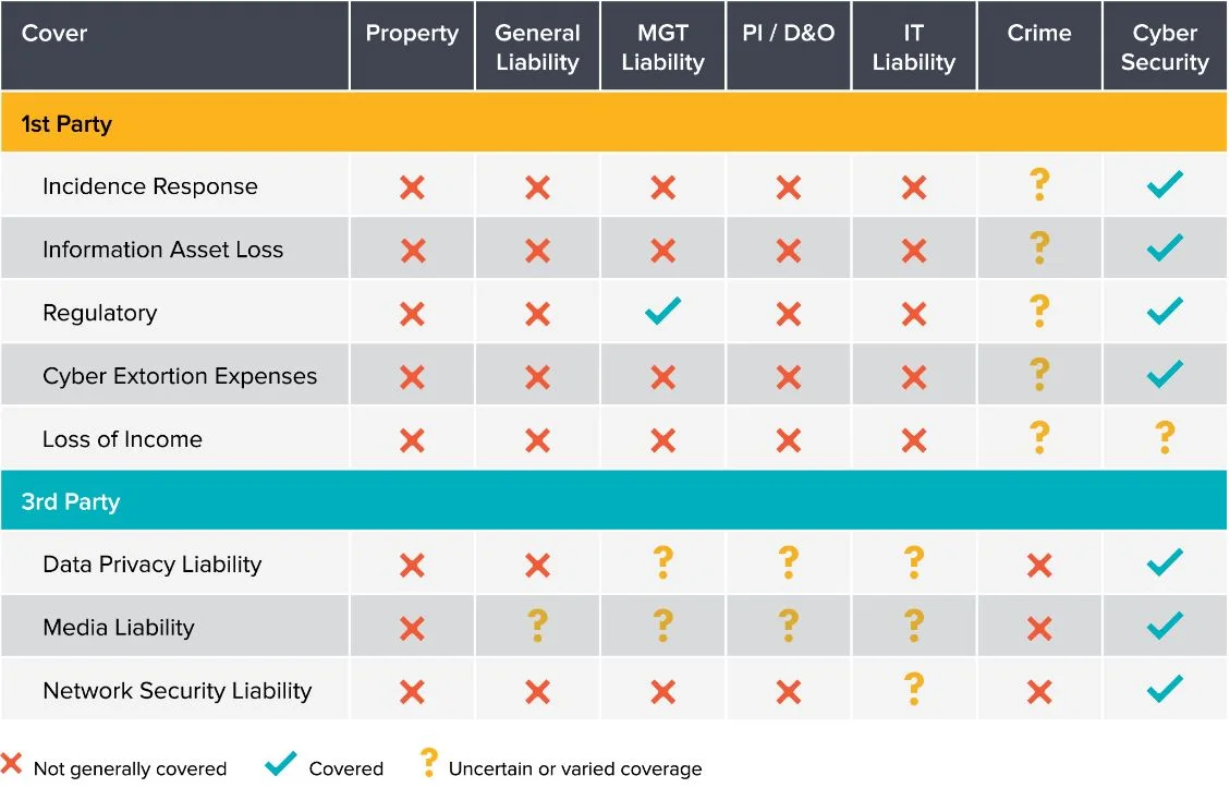TABLE1stand3rdPartyCover