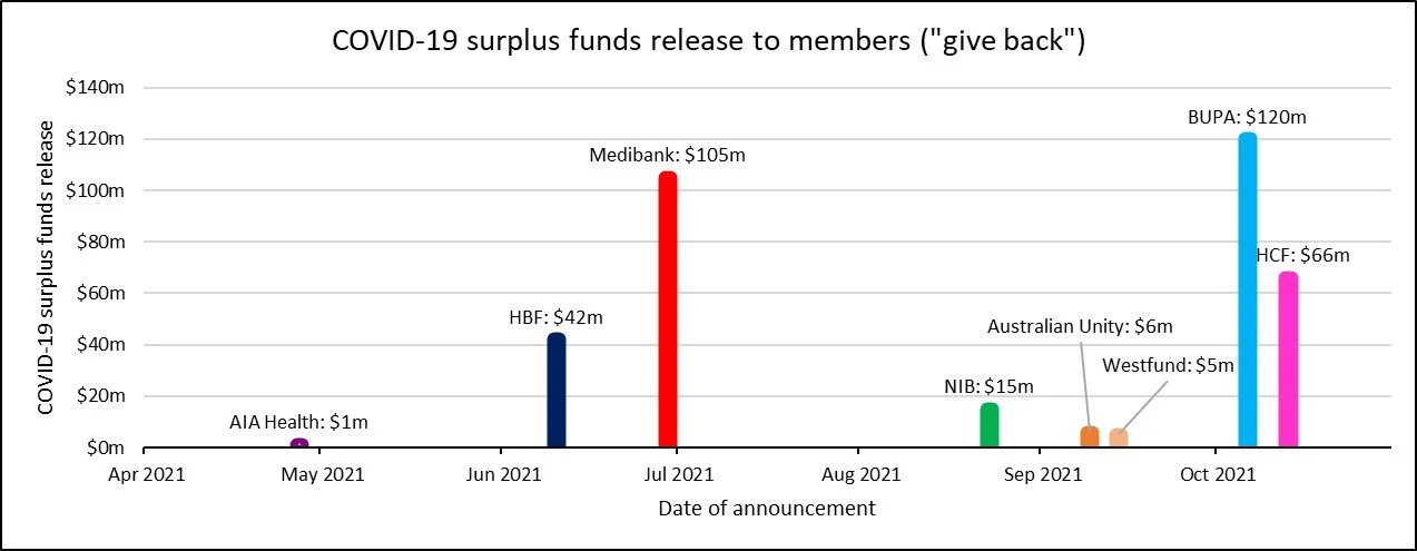 COVID-19-surplus-funds-release-to-members.jpg