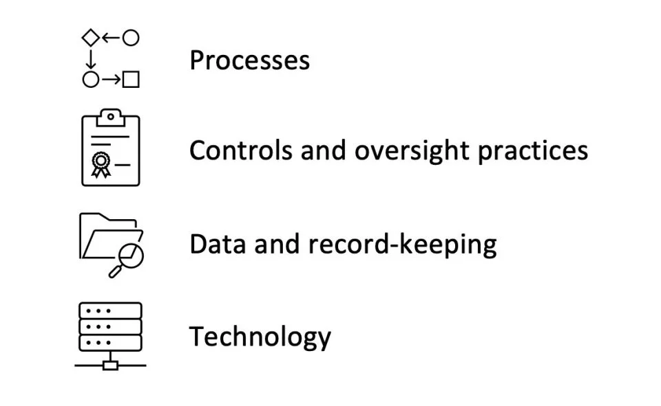 Processes Control and Oversight Practices image