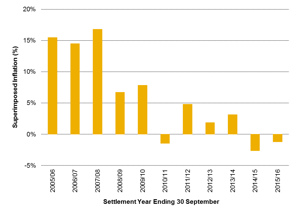 claimindex1