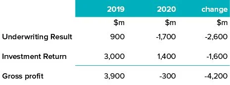 Source: Finity Consulting