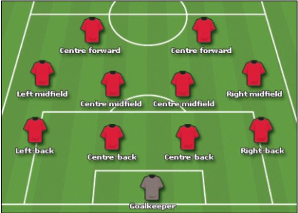 Line Up